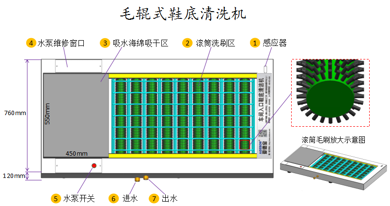 毛輥式鞋底清潔機結構示意圖.png