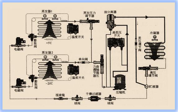 移動式恒溫恒濕試驗箱